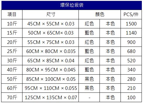 VIP大人物環保垃圾袋 規格品尺寸 