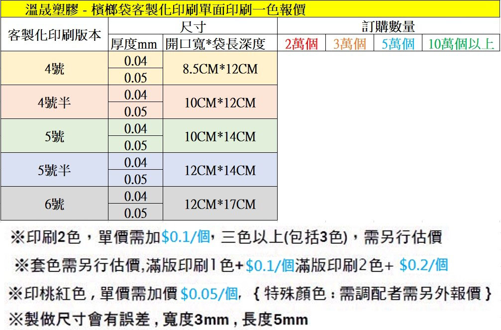 檳榔袋客製化印刷 單面印刷一色 報價 - 溫晟塑膠 檳榔袋客製化印刷 單面印刷一色 報價 - 溫晟塑膠