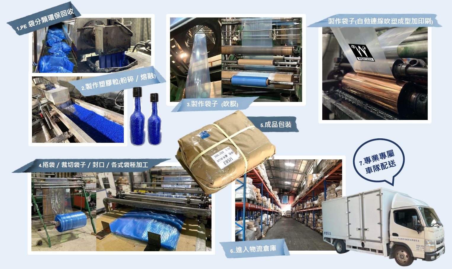 回收製程 | 溫成塑膠各式PE袋高價回收，環保再利用 1