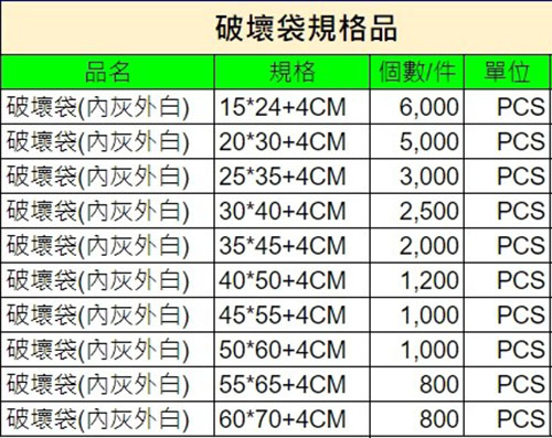 物流袋(破壞袋) | 溫晟塑膠專業製袋廠24小時生產不停線